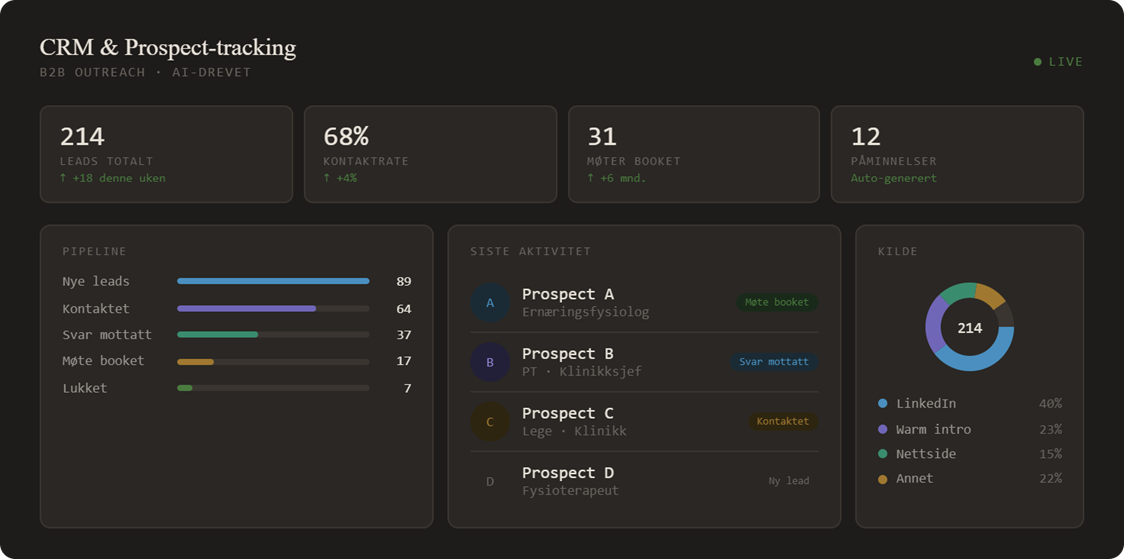 CRM-dashboard — skjermbilde av prospect-tracker